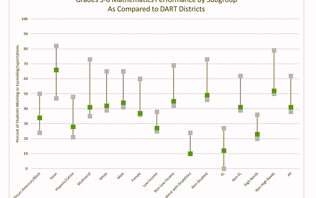 Students’ view of schools, academic achievement is mixed